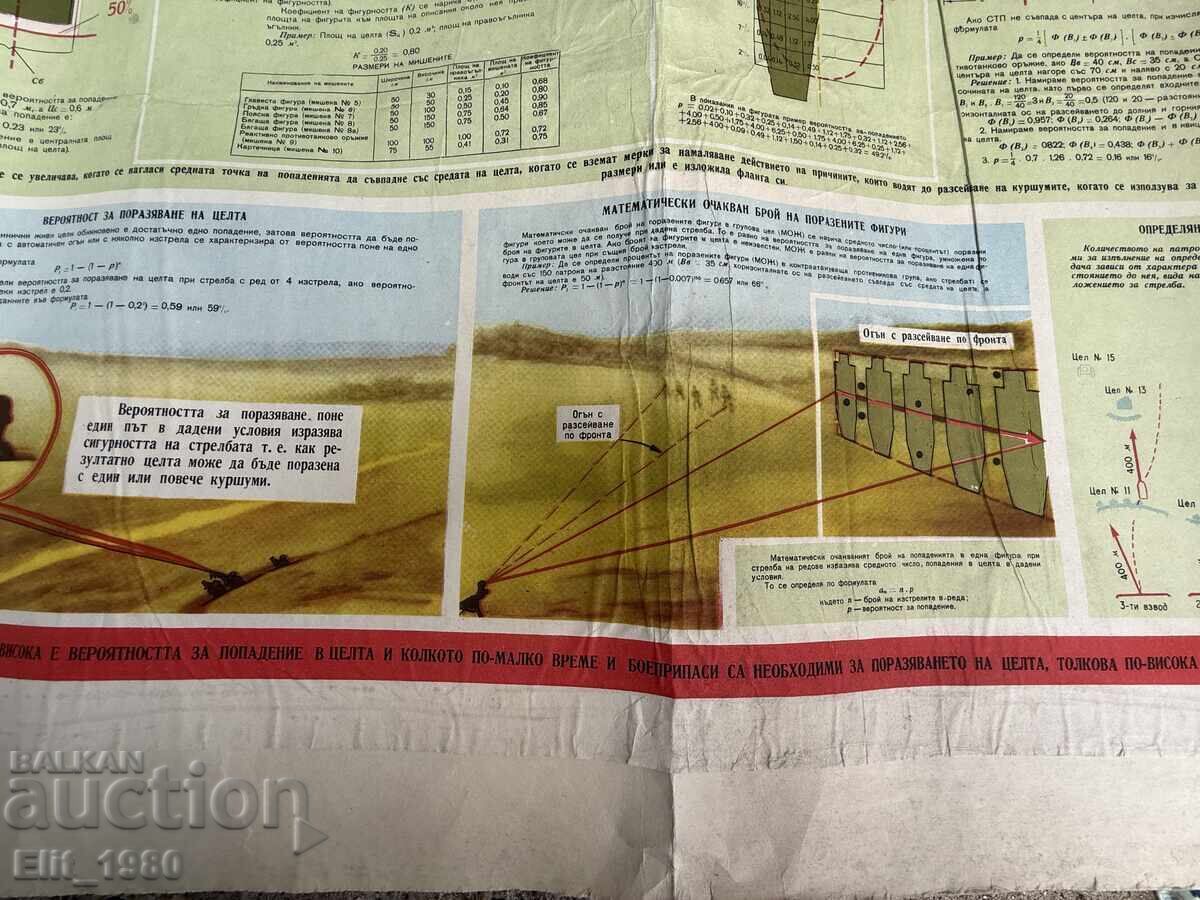 Licitație Panou de instrucție militară