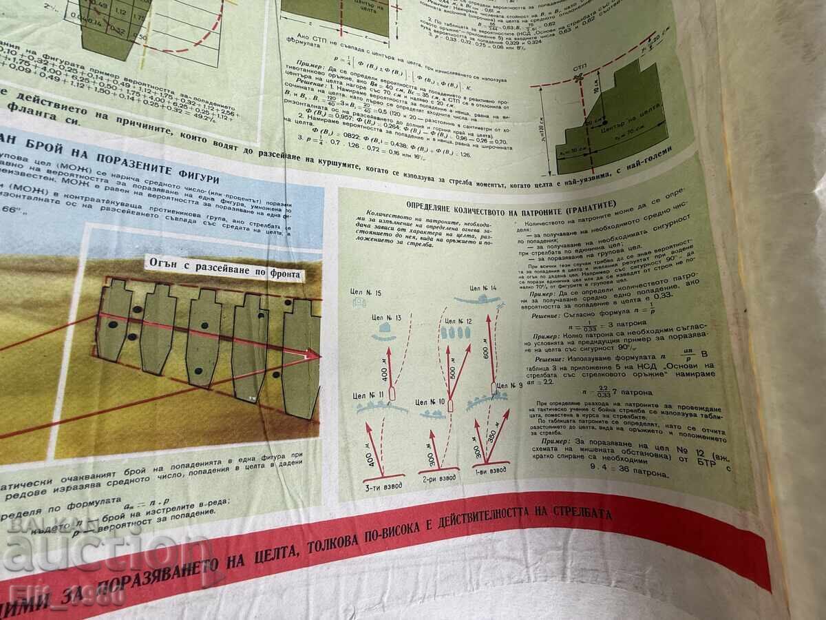 Livrarea Panou de instrucție militară