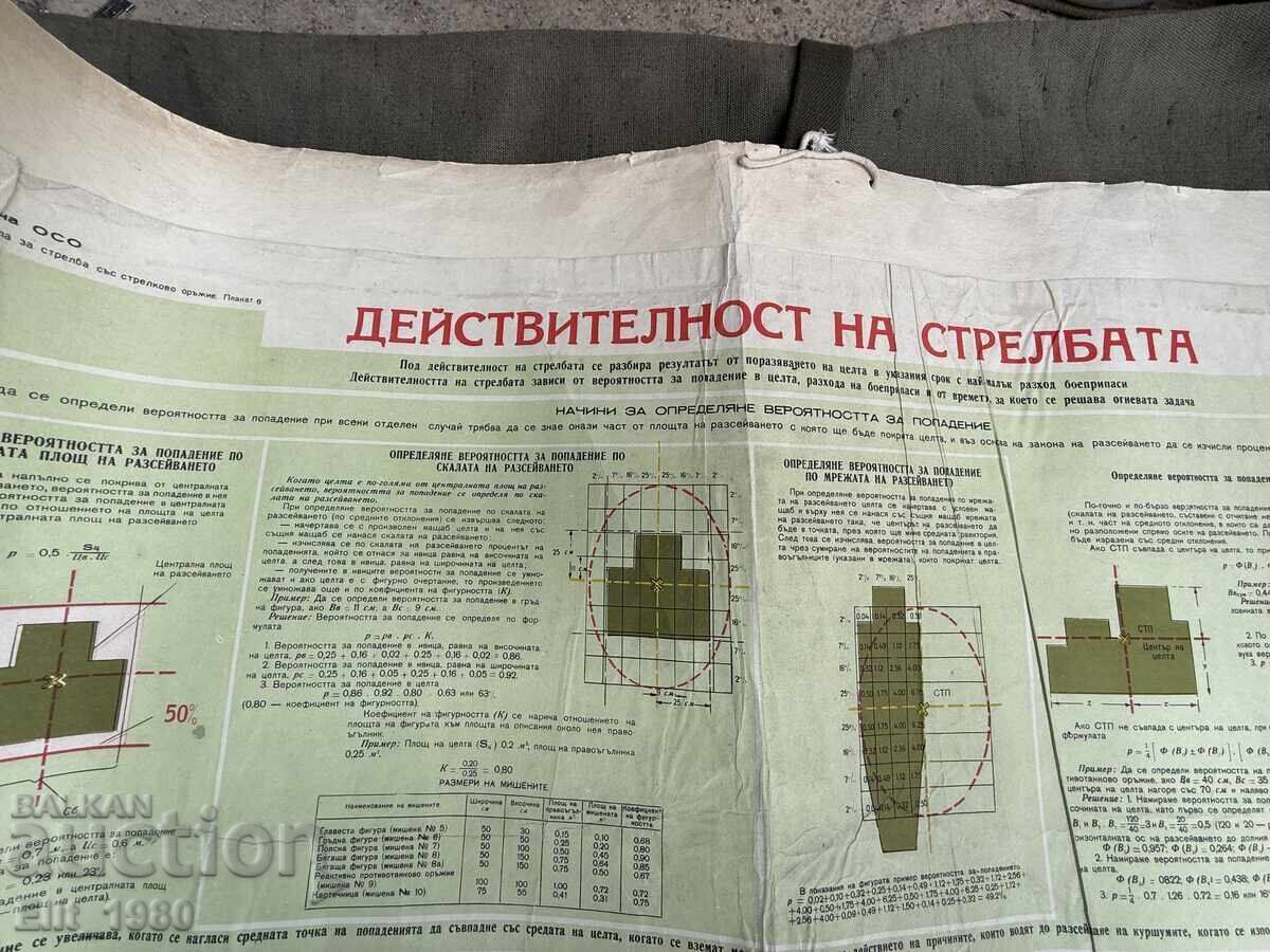 Panou de instrucție militară - 5