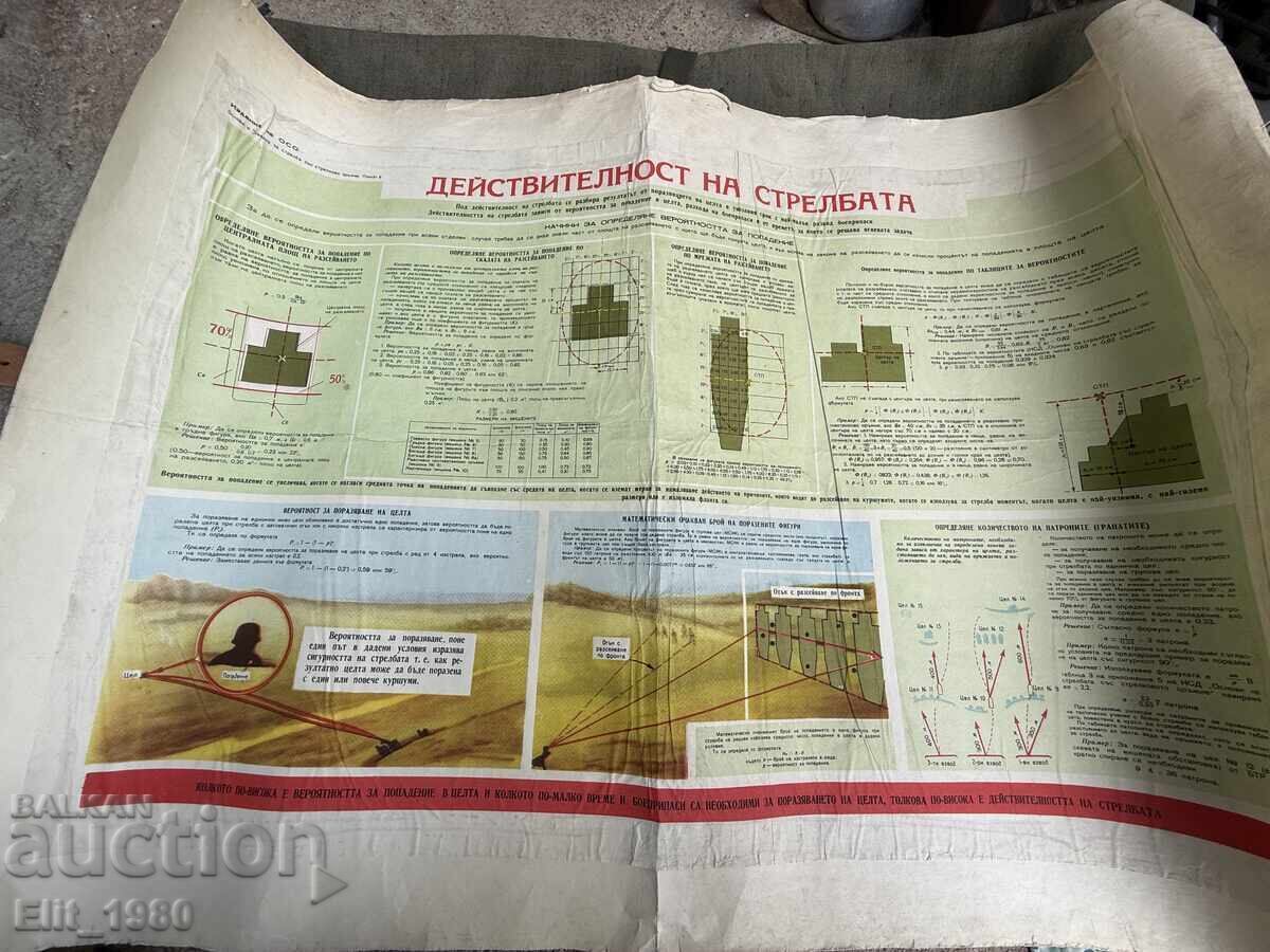 Panou de instrucție militară