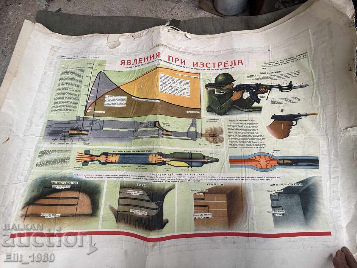 Στρατιωτικό εκπαιδευτικό ταμπλό