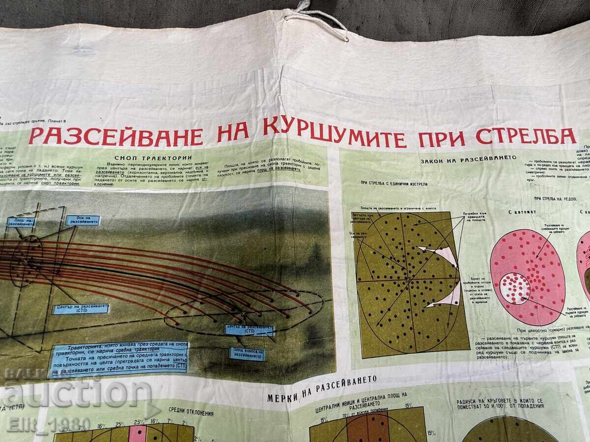 Panou de instrucție militară cu preț € 7.50 | 14.67 BGN