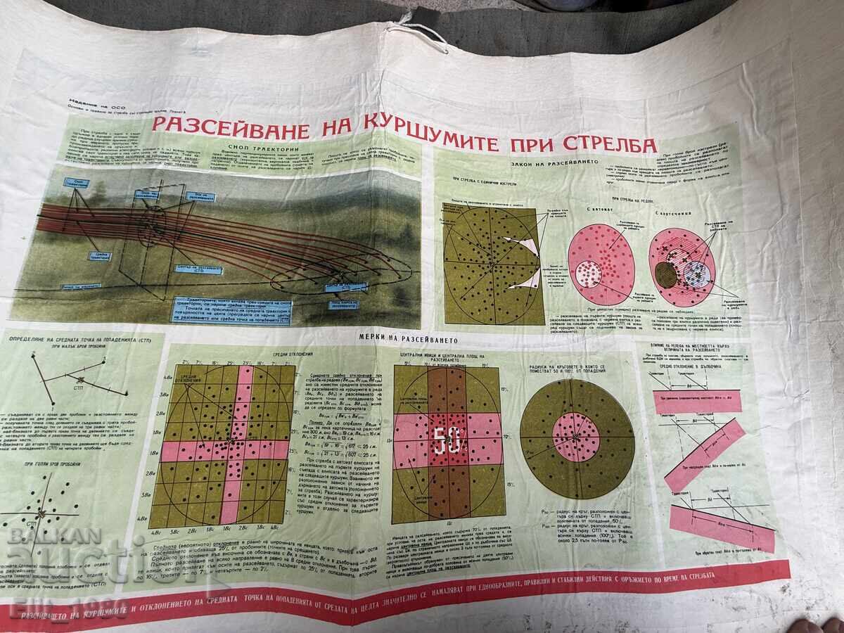 Panou de instrucție militară