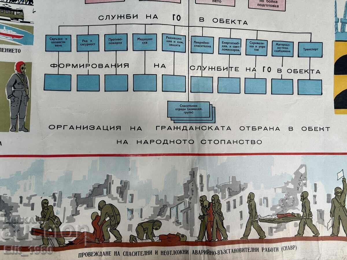 Panou de instrucție militară cu preț € 10.00 | 19.56 BGN