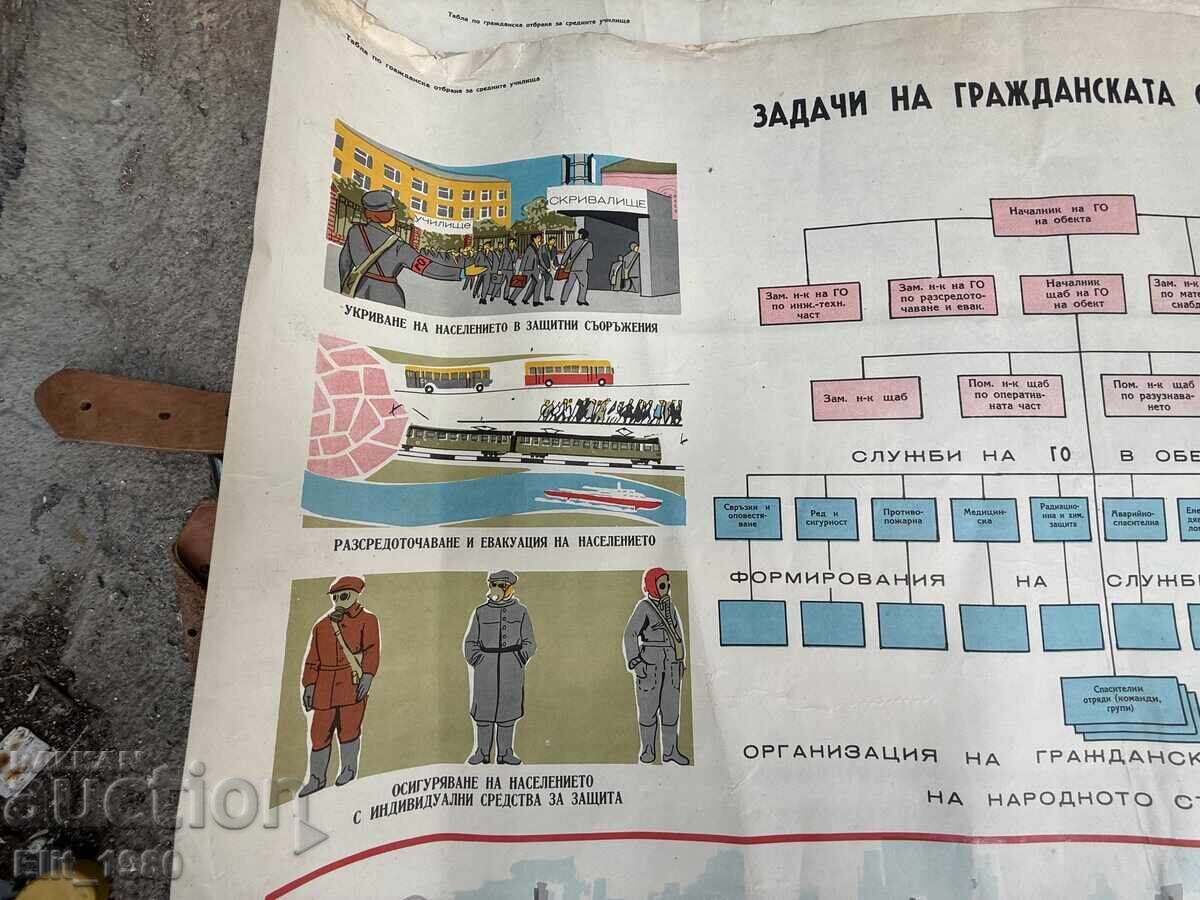 Δημοπρασία Στρατιωτικό εκπαιδευτικό ταμπλό