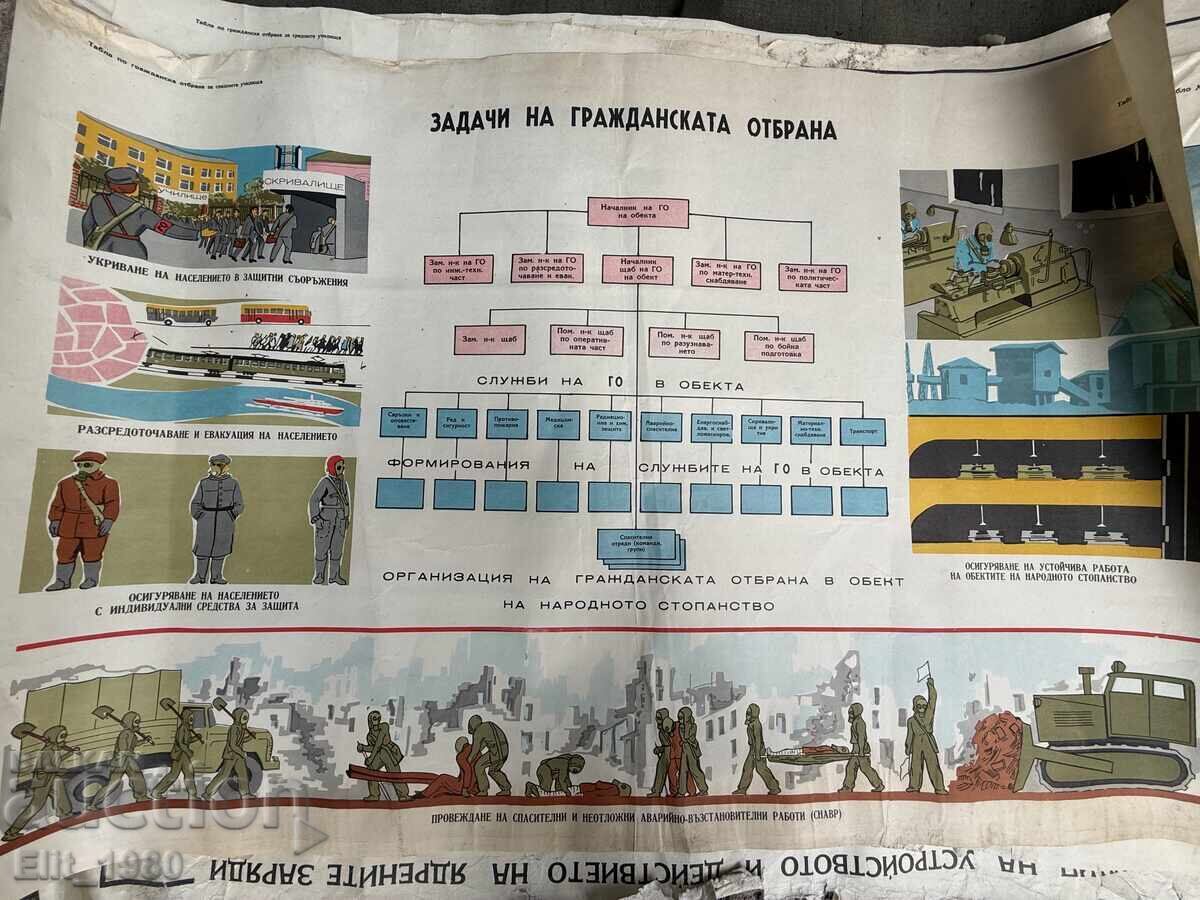 Στρατιωτικό εκπαιδευτικό ταμπλό