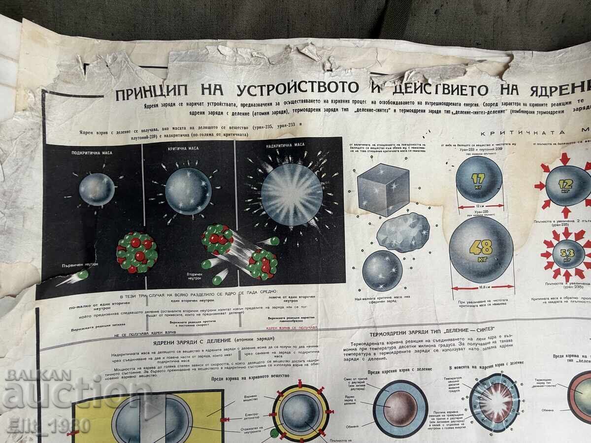 Panou de instrucție militară cu preț € 10.00 | 19.56 BGN