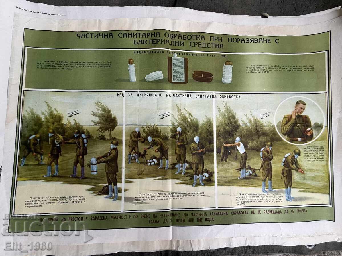 Panou de instrucție militară