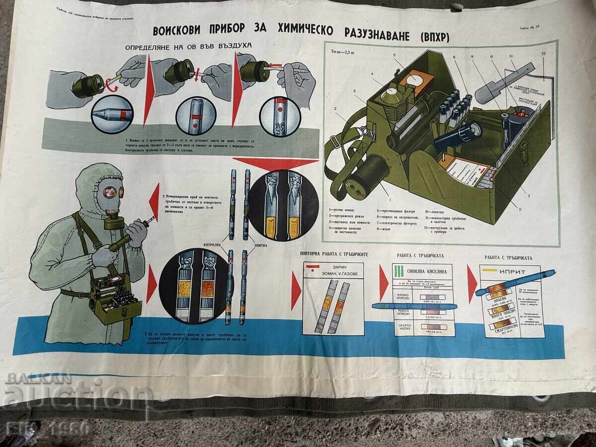 Panou de instrucție militară