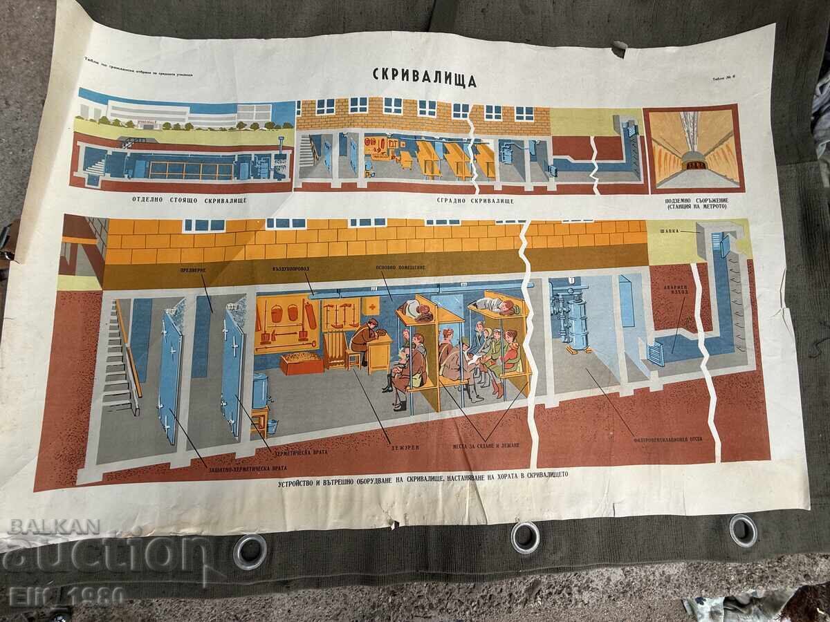 Panou de instrucție militară