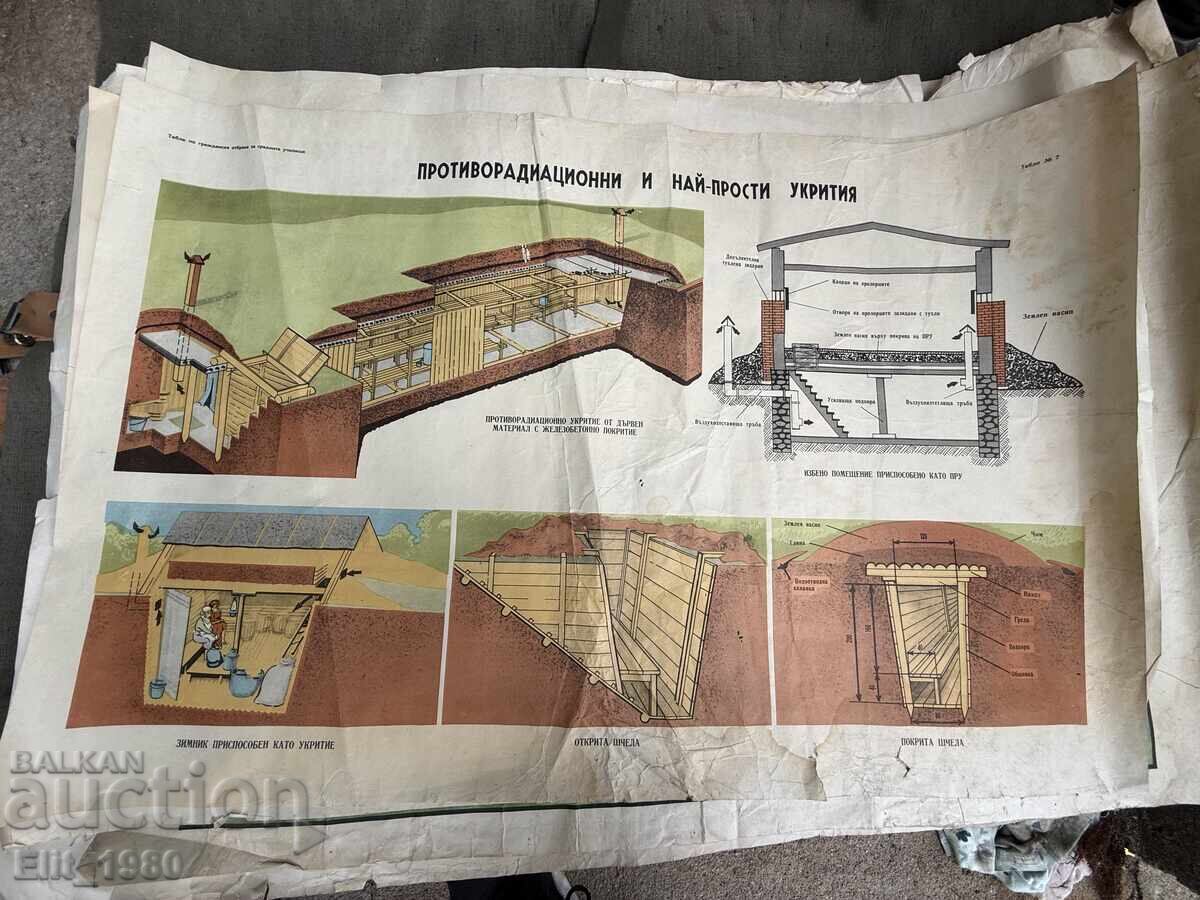 Panou de instrucție militară