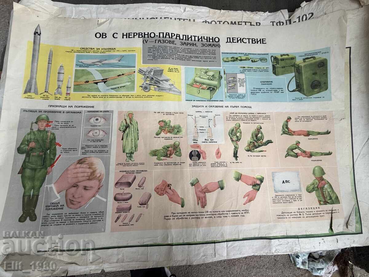 Panou de instrucție militară