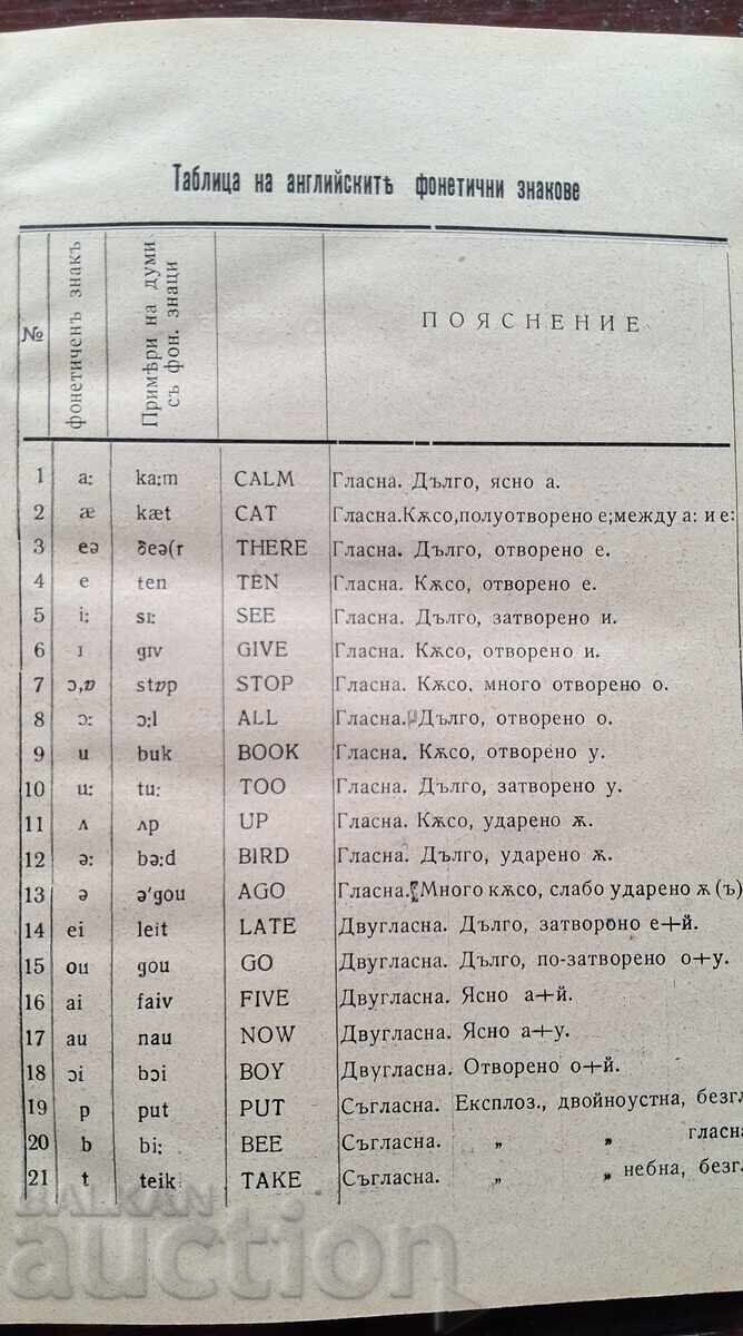 Антикварна книга - Английска граматика - 6 Антикварна книга - Английска граматика - 6