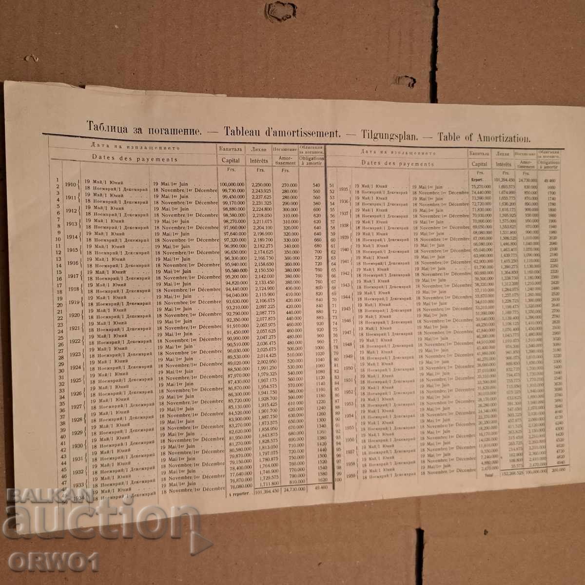 Bulgaria 1909 Obligațiune 500 leva aur - 7