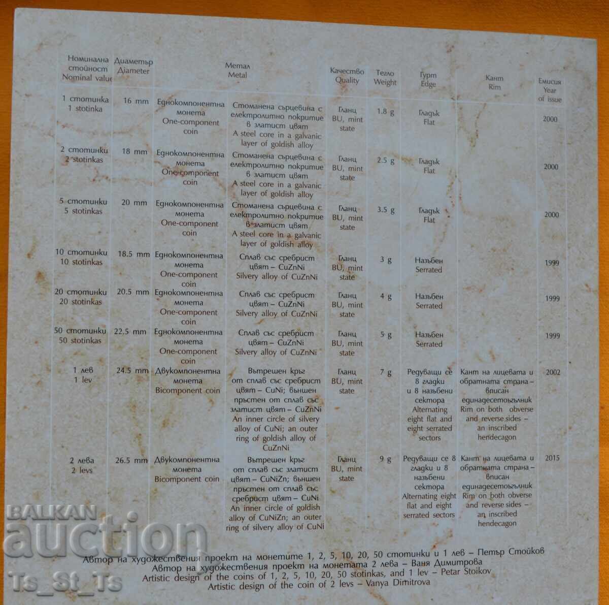 Δημοπρασία Τραπεζικό σετ νομισμάτων ανταλλαγής της ΒΝΒ 1999 - 2015