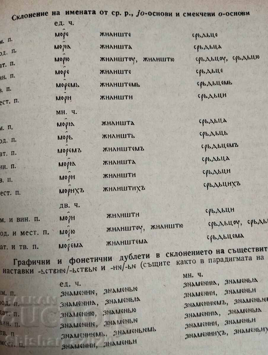 Παράδοση Starobŭlgarski ezik 10. klas