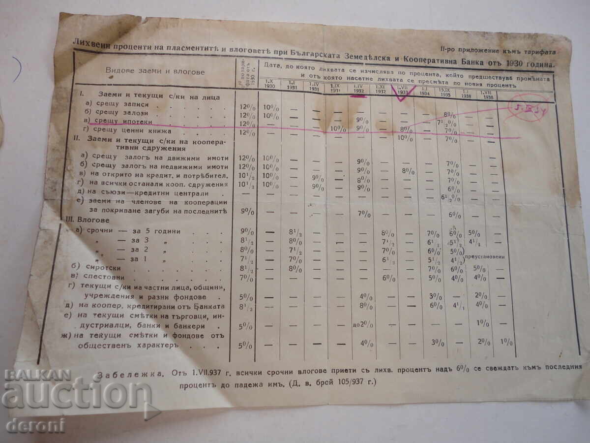 Доставка на Царски банкерски документ 1930