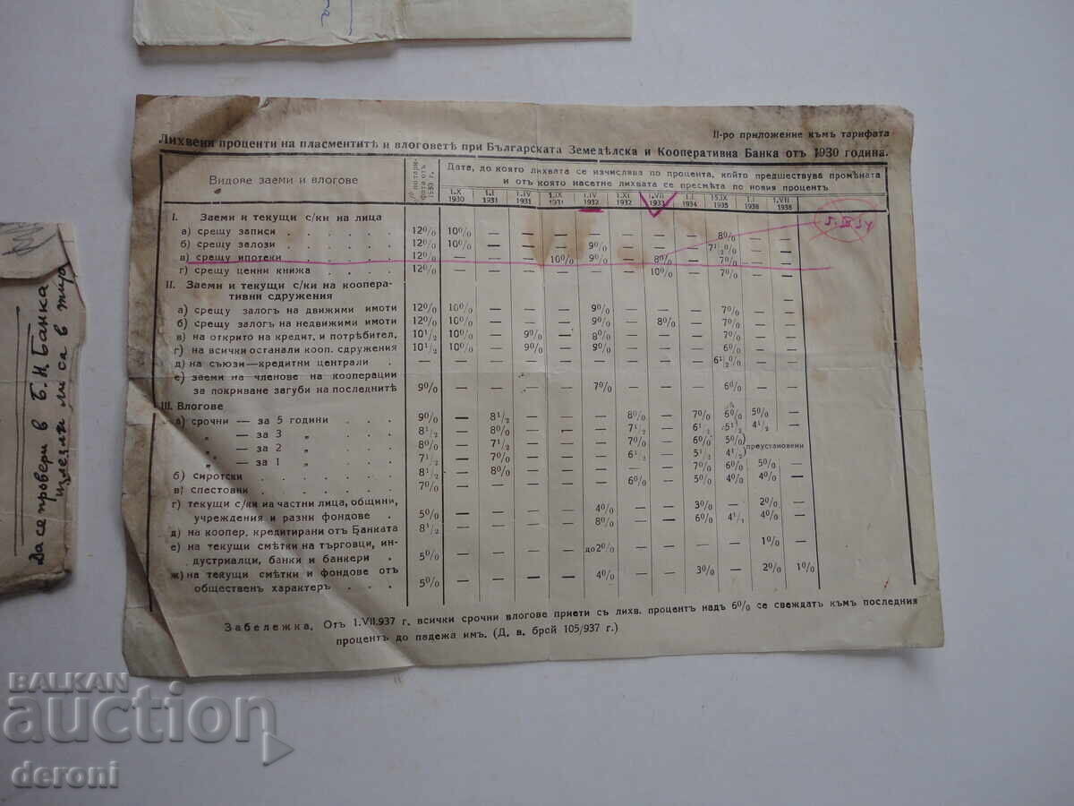Царски банкерски документ 1930 - 7