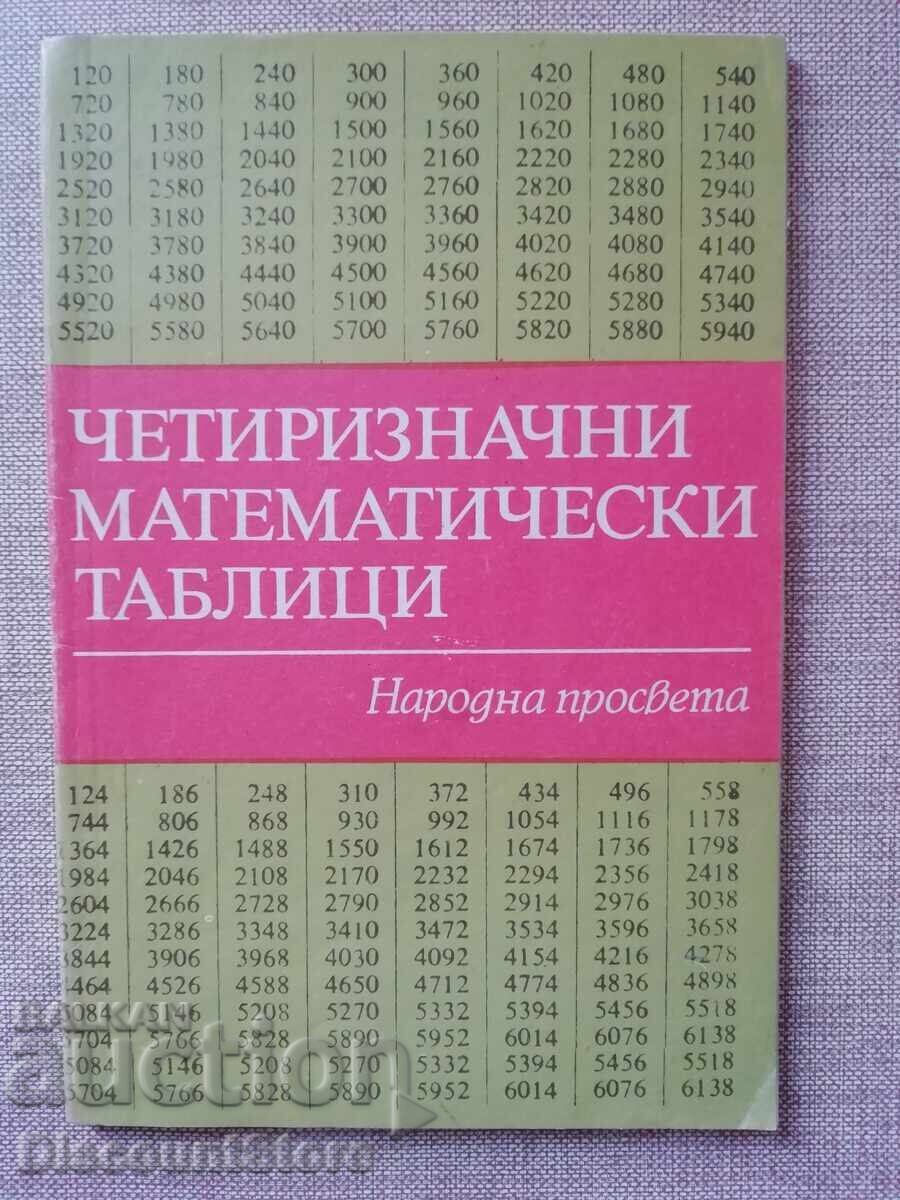 Четиризначни математически таблици