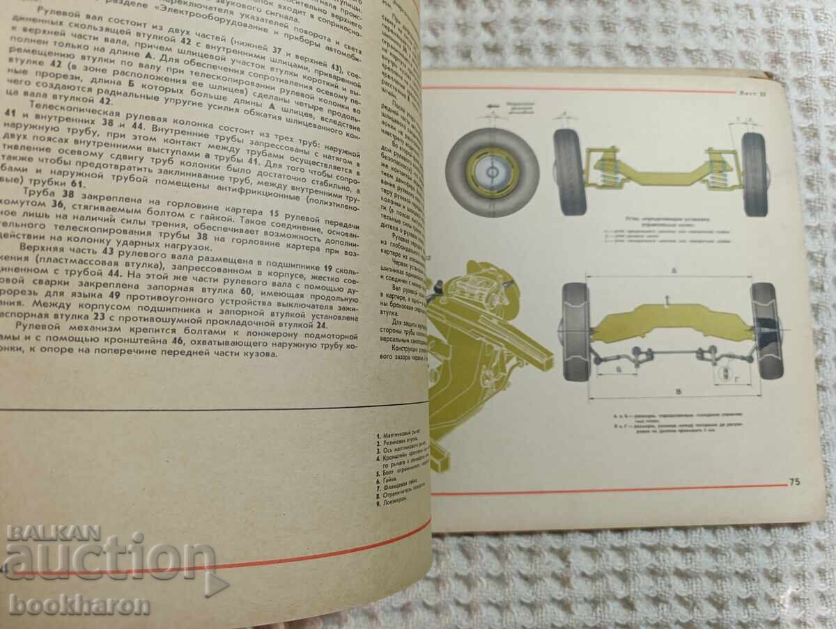 Licitație Automobil "MOSKVICI" 2140 și 2138