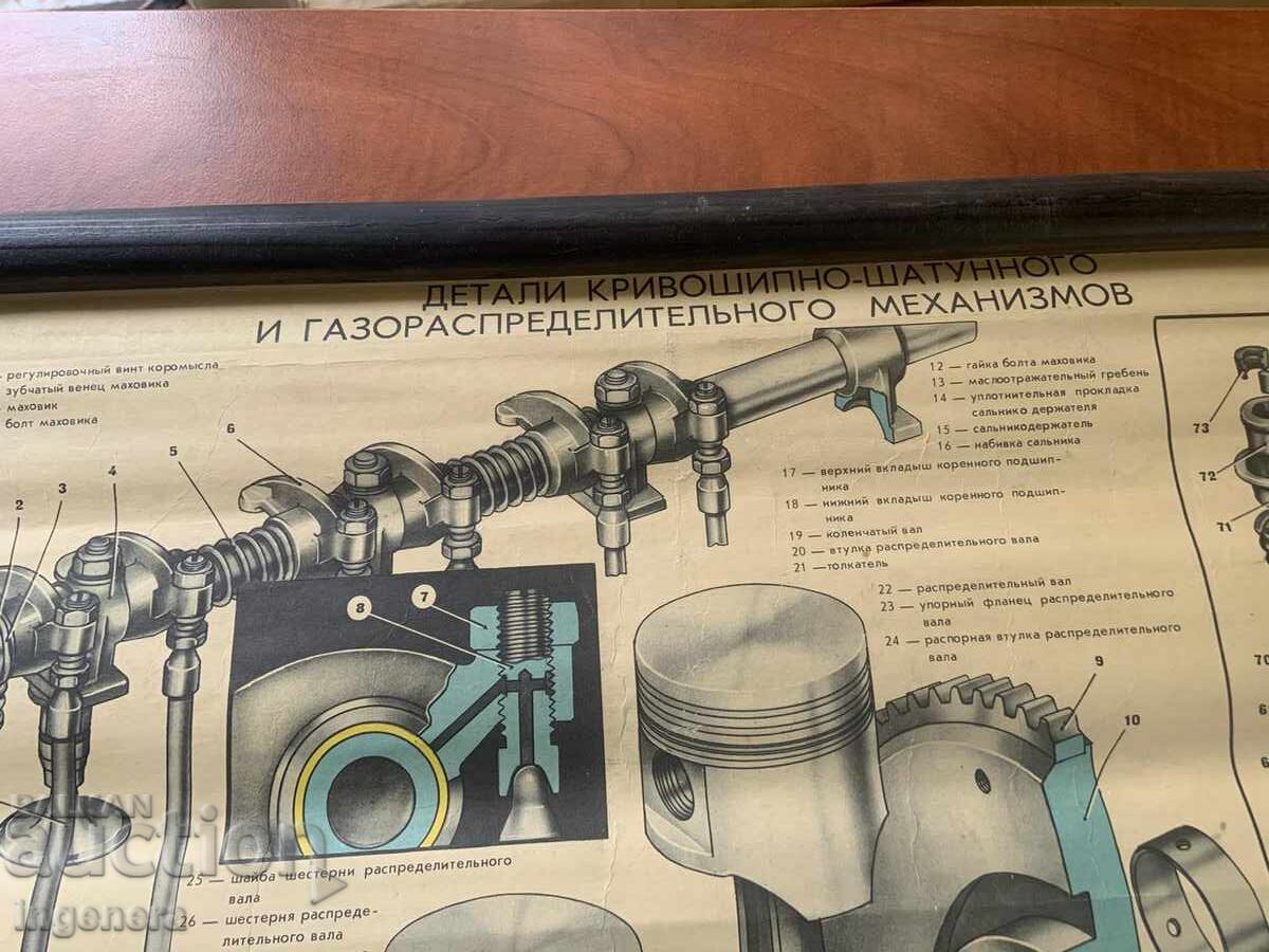 USSR EDUCATIONAL DISPLAY BOARD AUTOMOBILE DEVICE VOLGA GAZ 24-58x82 CM with price € 13.00 | 25.43 BGN