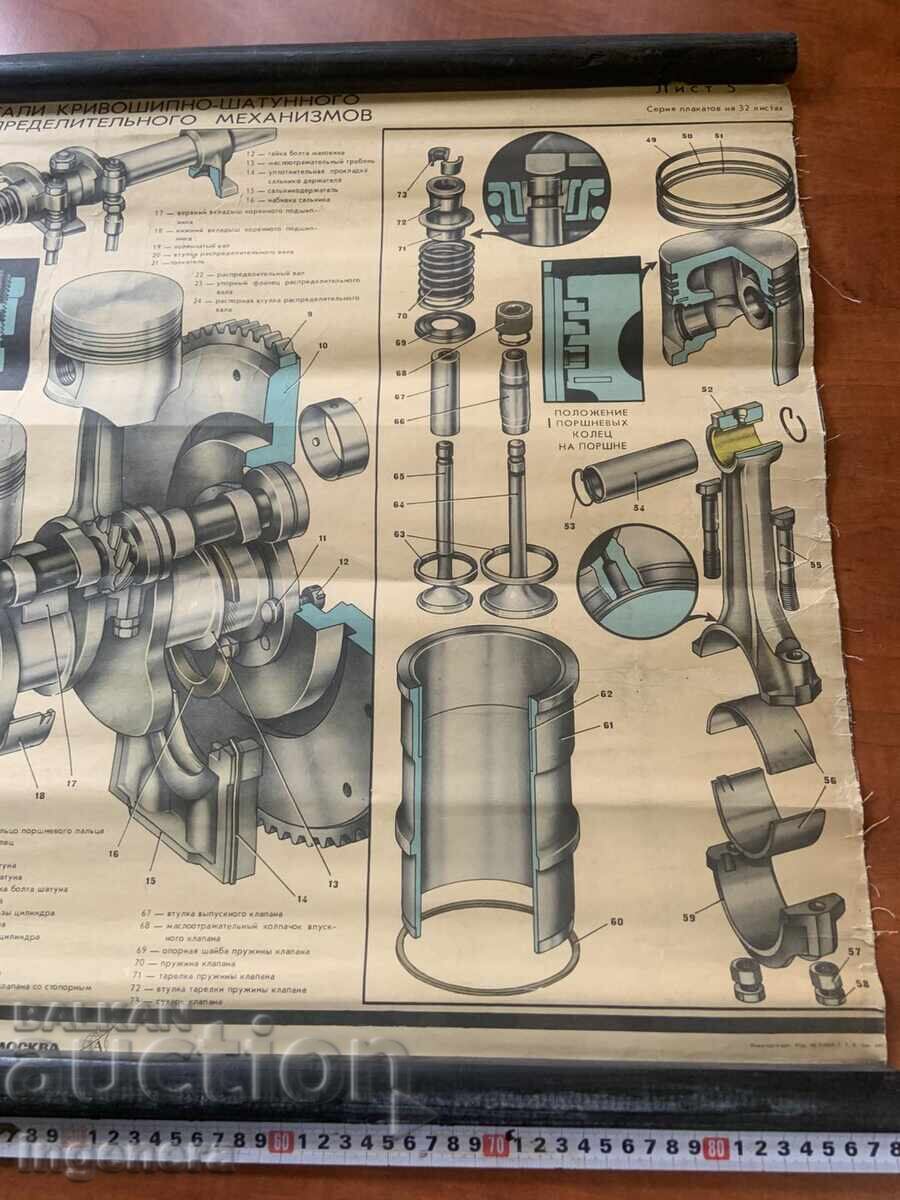 USSR EDUCATIONAL DISPLAY BOARD AUTOMOBILE DEVICE VOLGA GAZ 24-58x82 CM - 5