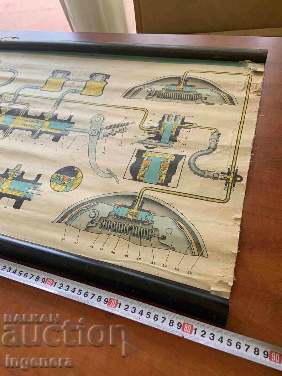 Δημοπρασία ΕΚΠΑΙΔΕΥΤΙΚΟΣ ΠΙΝΑΚΑΣ ΕΣΣΔ ΔΙΑΤΑΞΗ ΑΥΤΟΚΙΝΗΤΟΥ