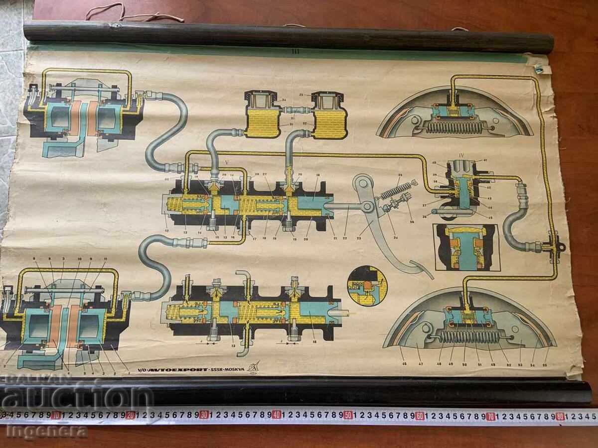 ΕΚΠΑΙΔΕΥΤΙΚΟΣ ΠΙΝΑΚΑΣ ΕΣΣΔ ΔΙΑΤΑΞΗ ΑΥΤΟΚΙΝΗΤΟΥ