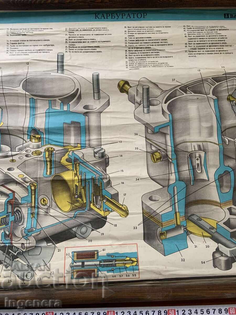 ΕΚΠΑΙΔΕΥΤΙΚΟΣ ΠΙΝΑΚΑΣ ΕΣΣΔ ΑΥΤΟΚΙΝΗΤΟ VAZ 2103, VAZ 2106, VAZ 21061 με τιμή € 15.00 | 29.34 BGN