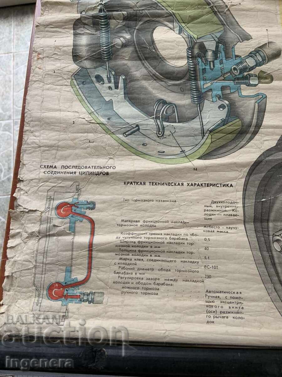 Доставка на ТАБЛО УЧЕБНО СССР АВТОМОБИЛ МОСКВИЧ 408
