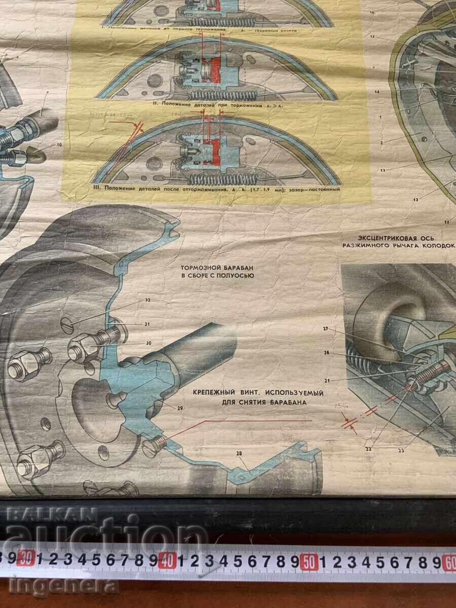 ТАБЛО УЧЕБНО СССР АВТОМОБИЛ МОСКВИЧ 408 - 5