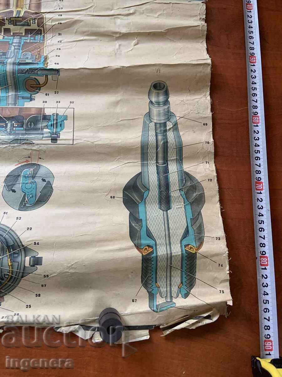 PLANȘĂ DIDACTICĂ URSS AUTOMOBIL STRUCTURĂ GENERALĂ cu preț € 9.00 | 17.60 BGN