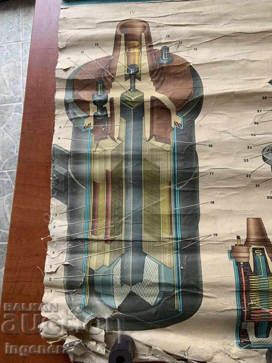 PLANȘĂ DIDACTICĂ URSS AUTOMOBIL STRUCTURĂ GENERALĂ - 5