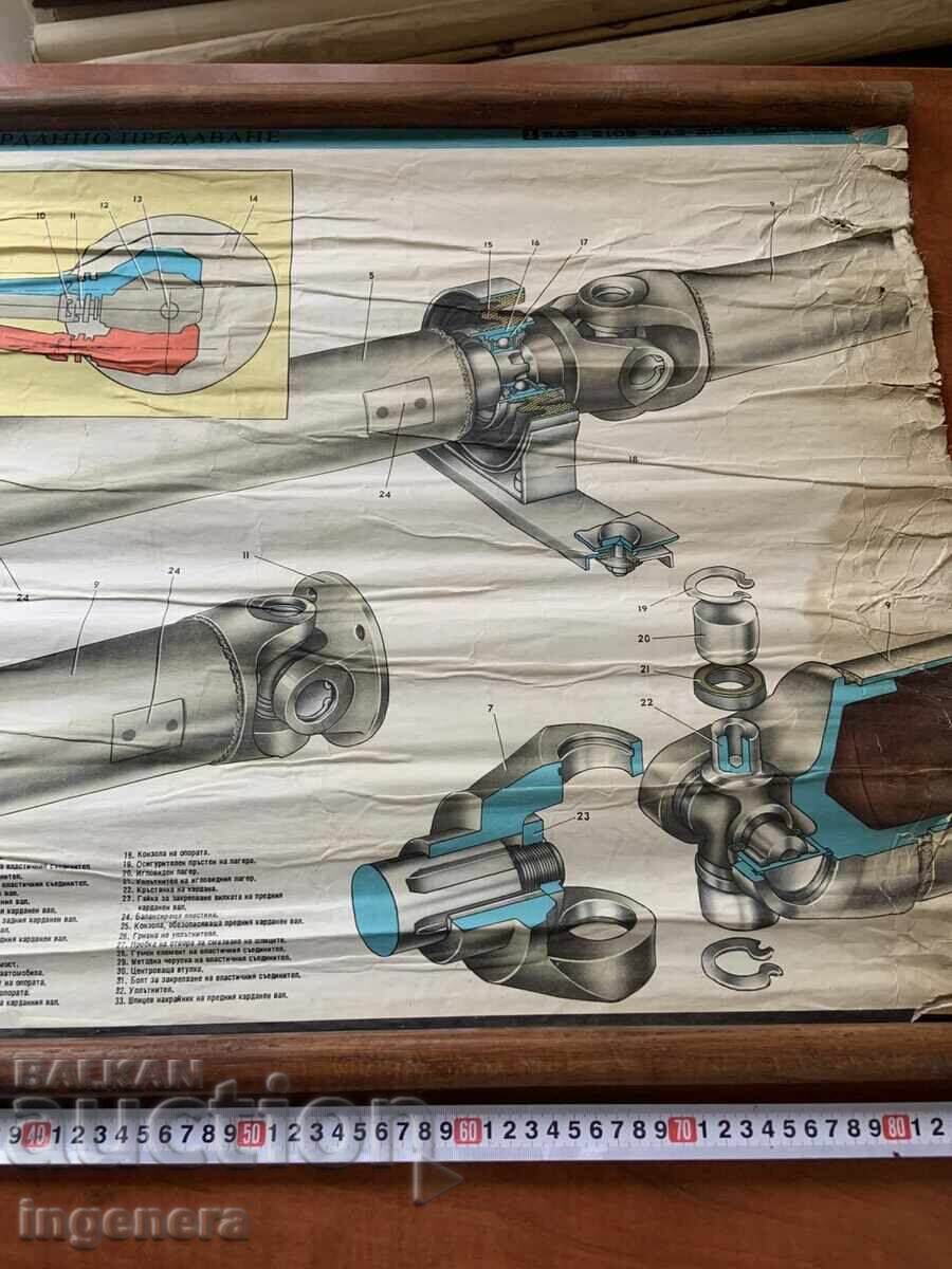 PLANȘĂ EDUCAȚIONALĂ URSS AUTOMOBIL VAZ 2103, VAZ 2106, VAZ 21061 cu preț € 14.00 | 27.38 BGN