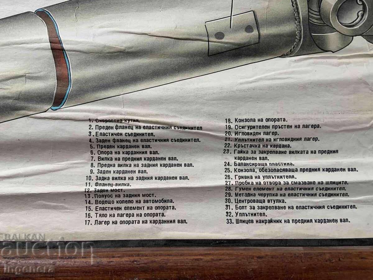 Livrarea PLANȘĂ EDUCAȚIONALĂ URSS AUTOMOBIL VAZ 2103, VAZ 2106, VAZ 21061