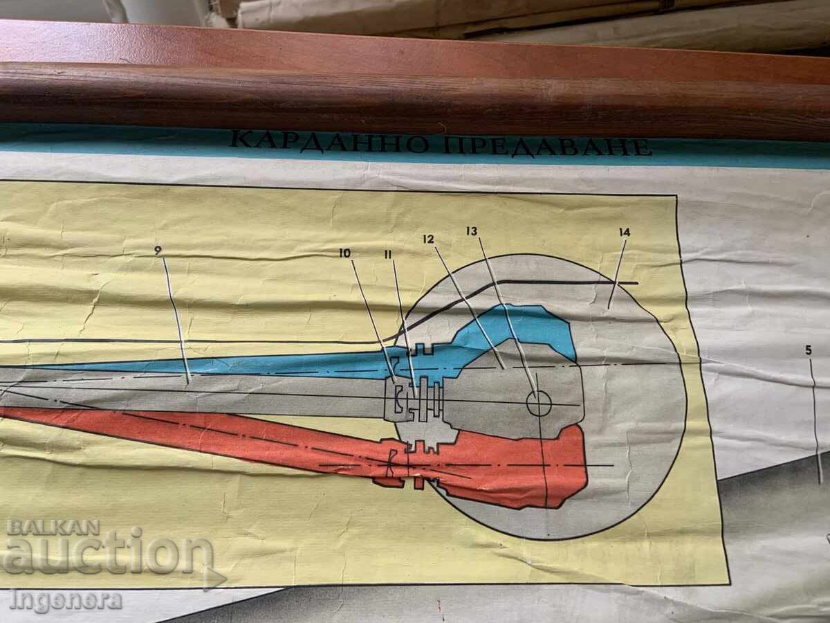 PLANȘĂ EDUCAȚIONALĂ URSS AUTOMOBIL VAZ 2103, VAZ 2106, VAZ 21061 - 6