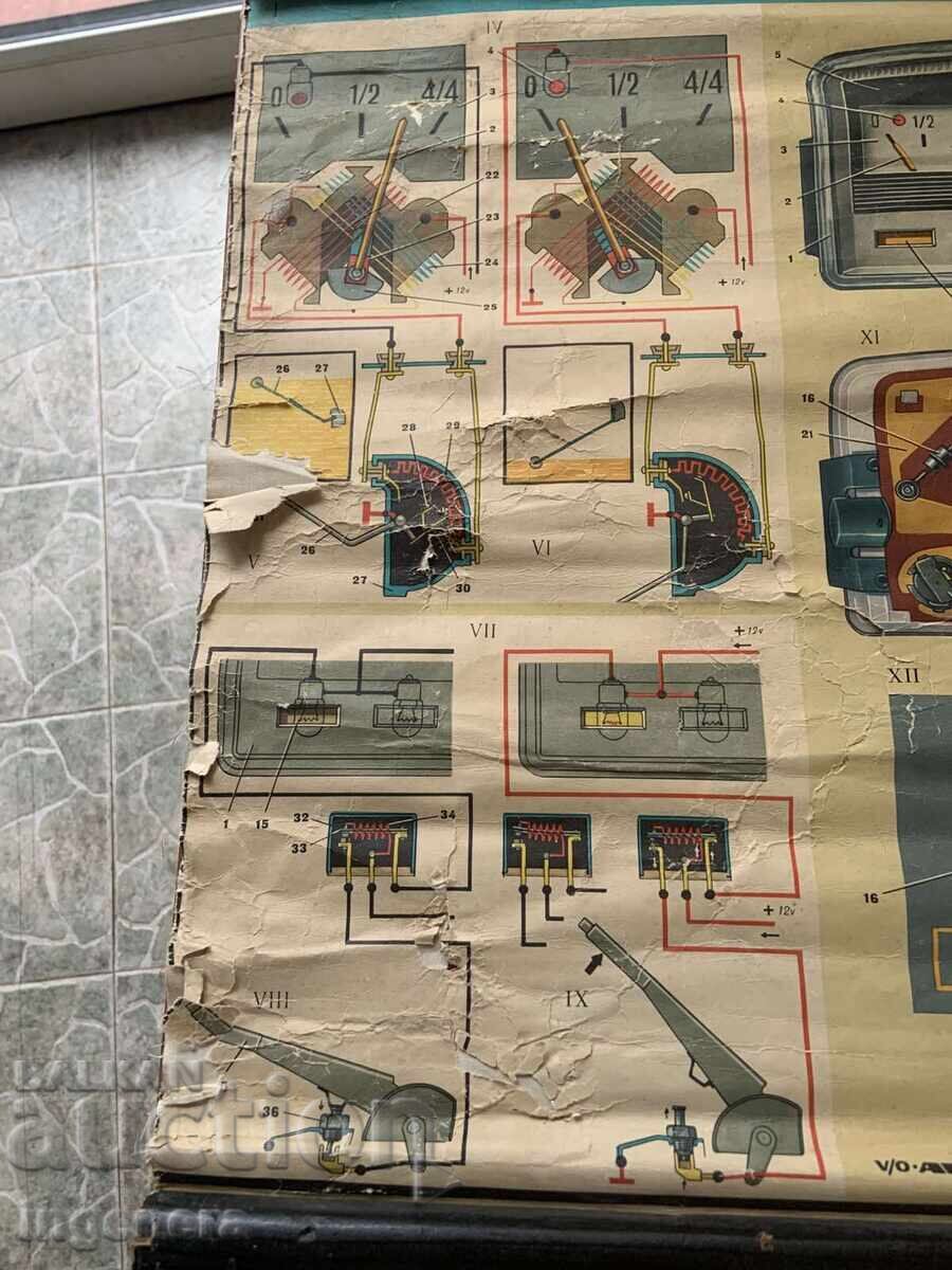 Licitație PLANȘĂ DIDACTICĂ URSS DISPOZITIV AUTOMOBIL