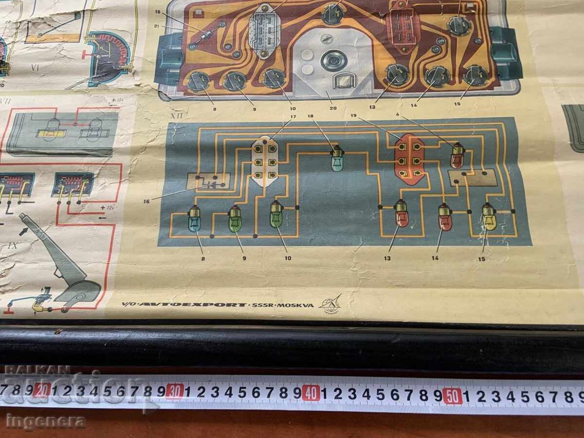 Livrarea PLANȘĂ DIDACTICĂ URSS DISPOZITIV AUTOMOBIL