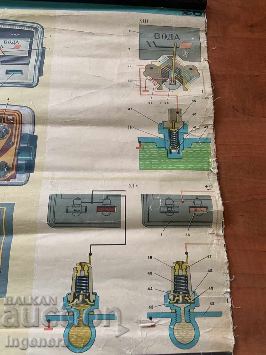 PLANȘĂ DIDACTICĂ URSS DISPOZITIV AUTOMOBIL - 6