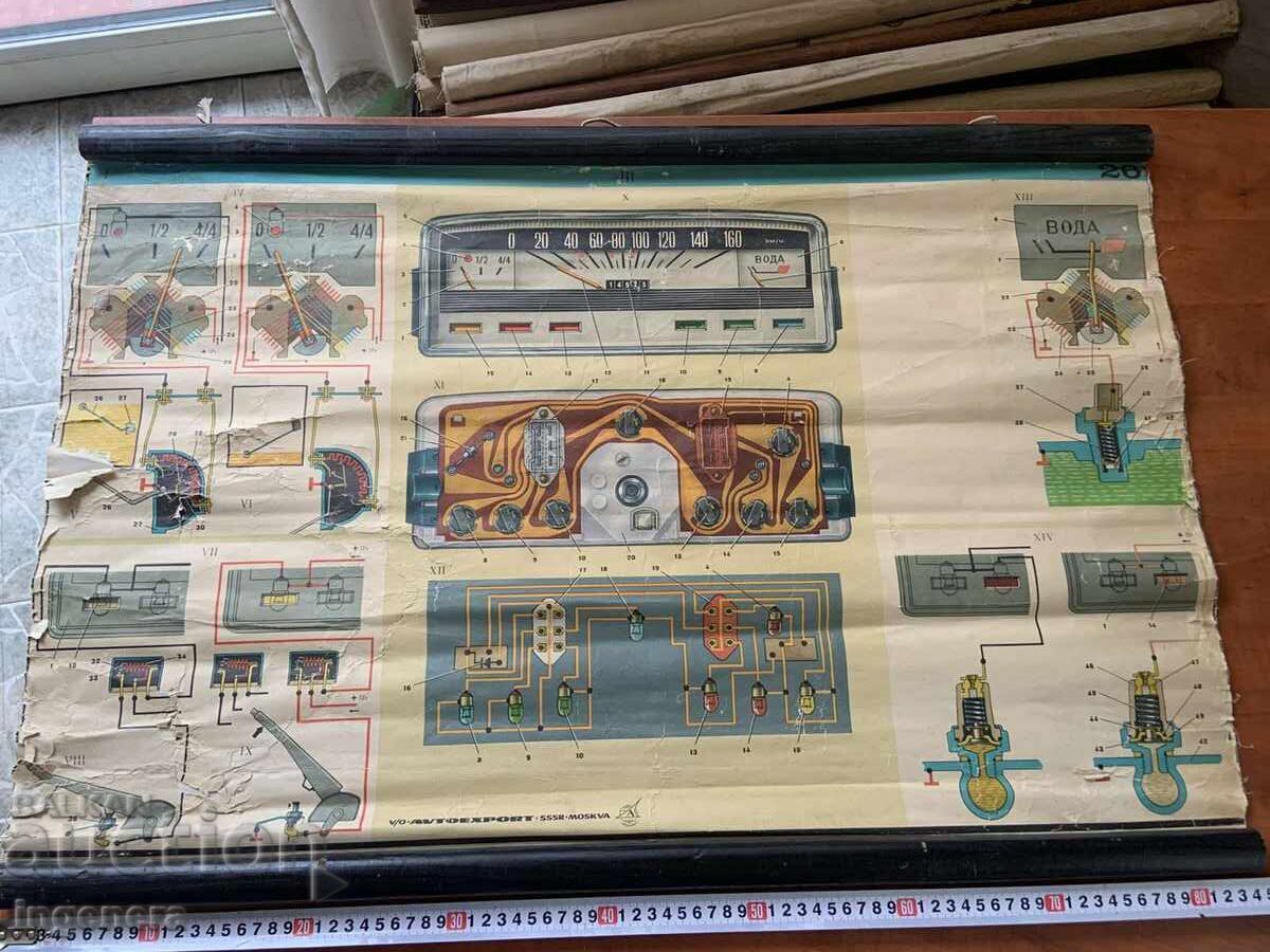 PLANȘĂ DIDACTICĂ URSS DISPOZITIV AUTOMOBIL