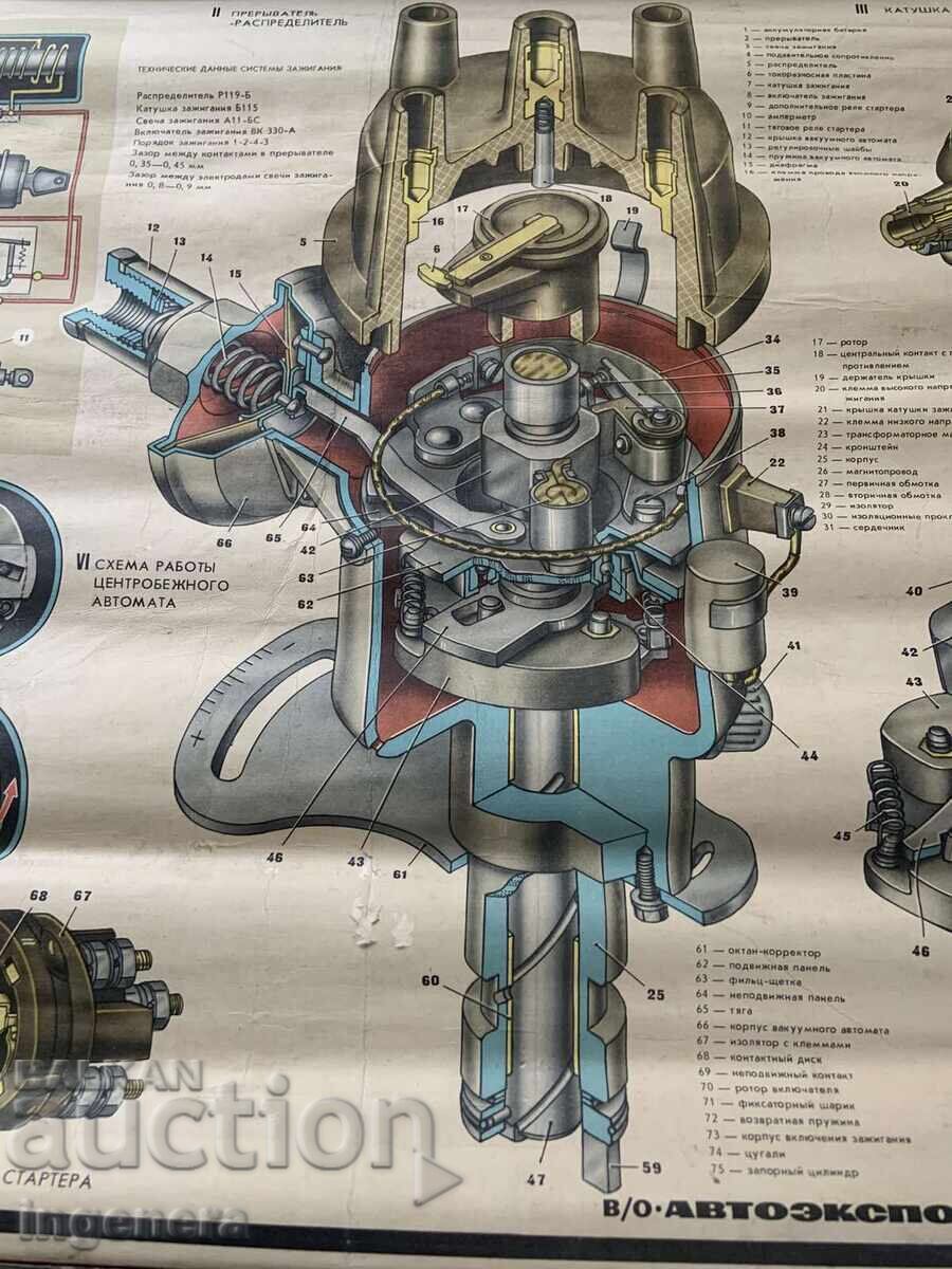 Доставка на ТАБЛО УЧЕБНО СССР АВТОМОБИЛ ОБЩО УСТРОЙСТВО ВОЛГА ГАЗ 24