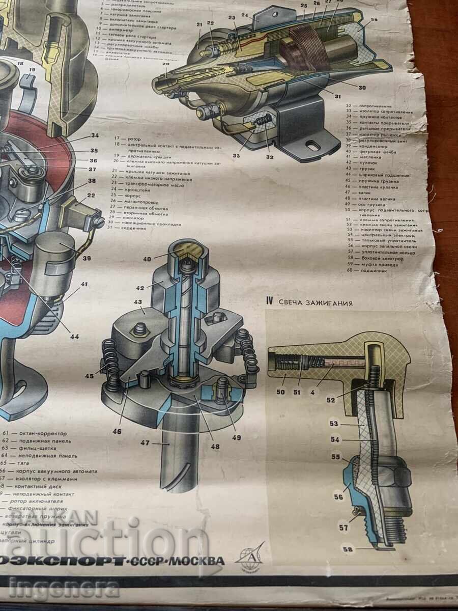 ТАБЛО УЧЕБНО СССР АВТОМОБИЛ ОБЩО УСТРОЙСТВО ВОЛГА ГАЗ 24 - 5
