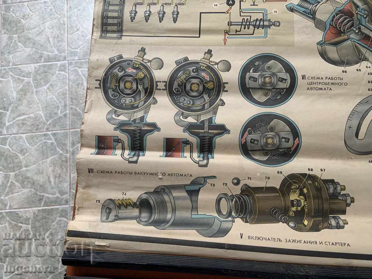 ТАБЛО УЧЕБНО СССР АВТОМОБИЛ ОБЩО УСТРОЙСТВО ВОЛГА ГАЗ 24 - 7