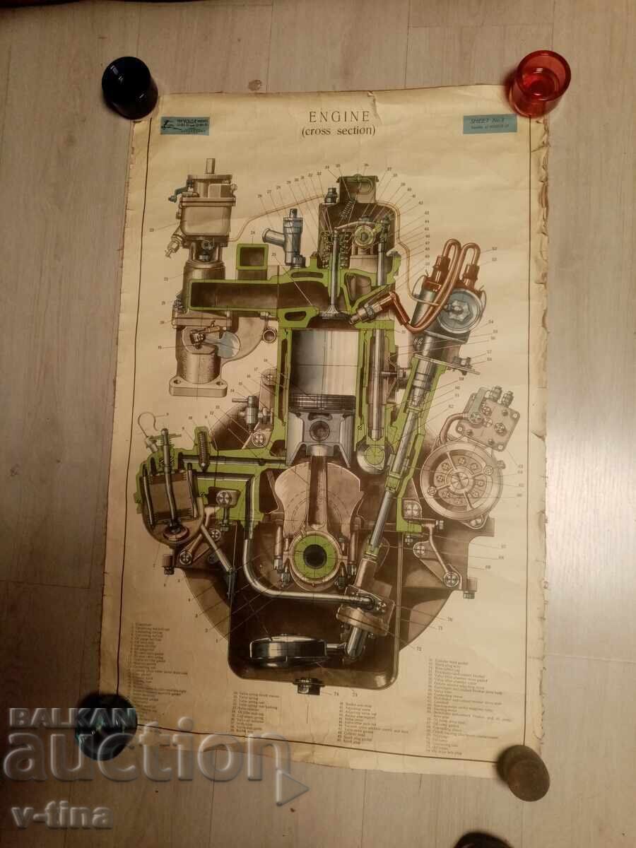 Poster afiș Motor VOLGA Secțiune transversală motor Volga