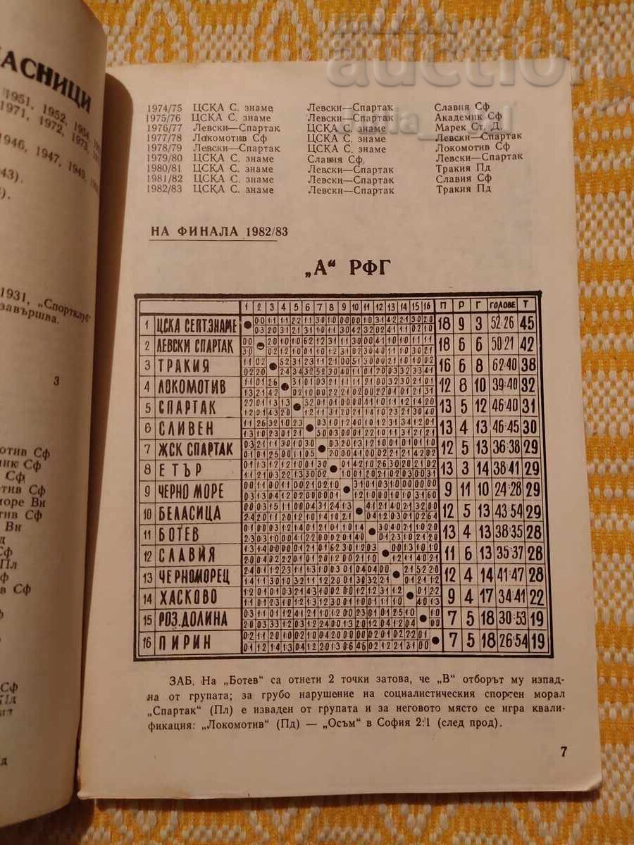 Delivery of Football ⚽ 1984 ⚽ from 0.01 cents