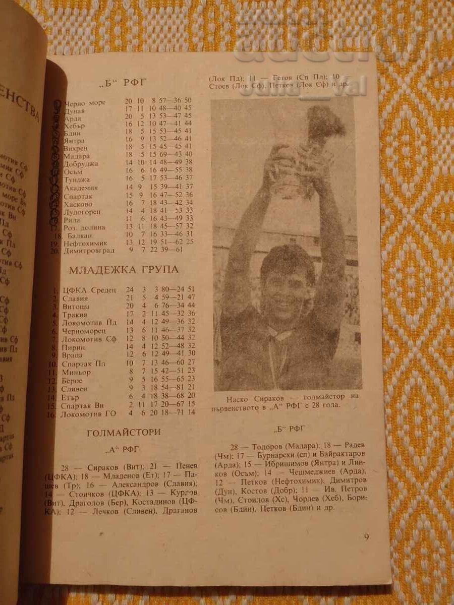 Football ⚽ 1988 ⚽ from 0.01 cents - 6