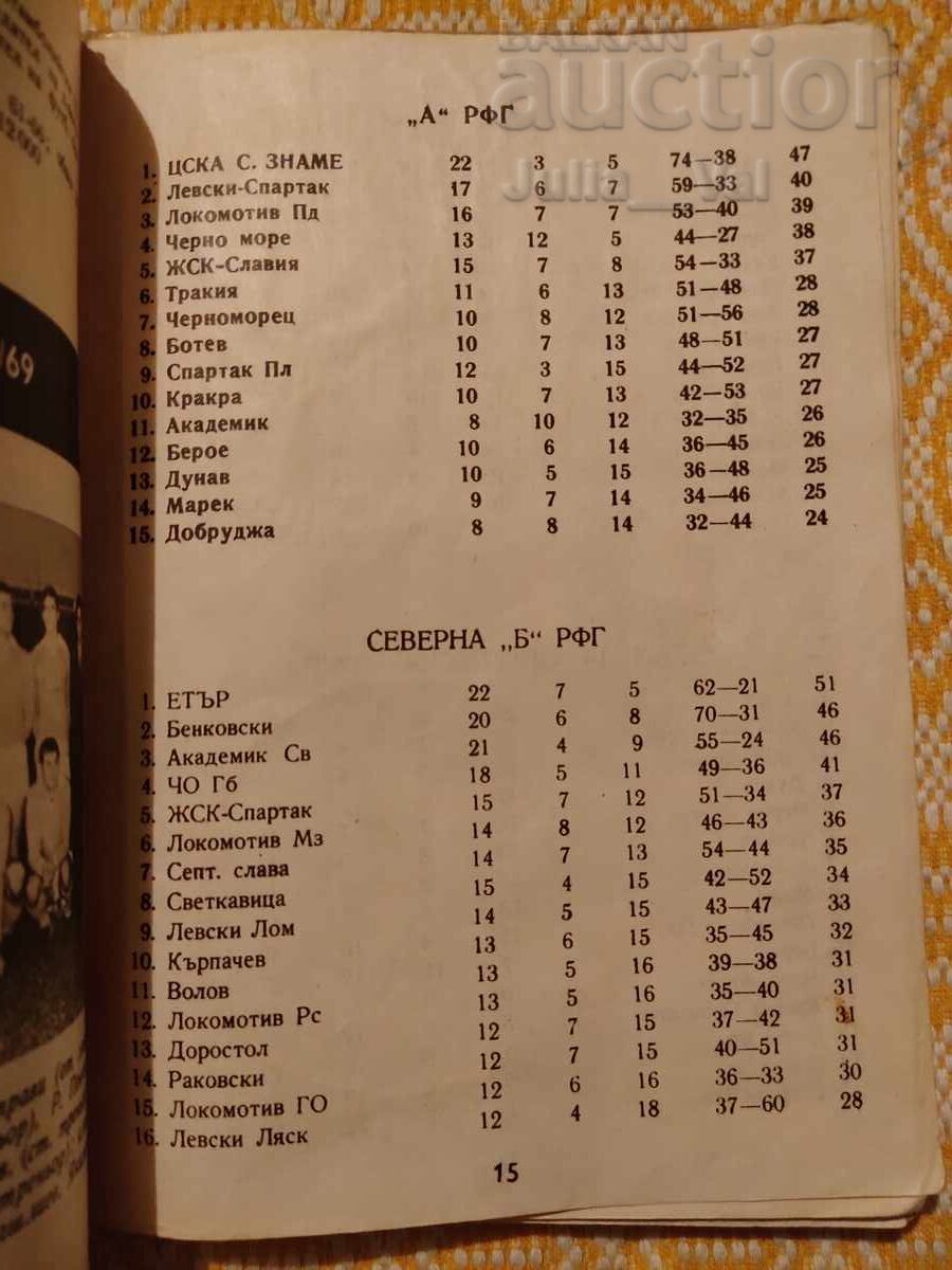 Football ⚽ Bulgaria 1970 ⚽ from 0.01 cents - 5