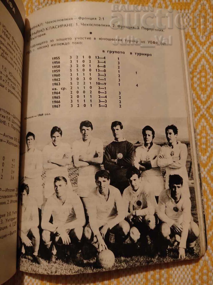 Football ⚽ Bulgaria 1981 ⚽ from 0.01 cents - 7