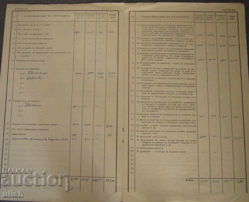 Προϋπολογισμός εσόδων εξόδων Γεωργική Σχολή Γιάμπλανιτσα 1941 με τιμή € 10.00 | 19.56 BGN