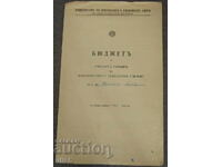 Бюджет приходи разходи Земеделско училище Ябланица 1941